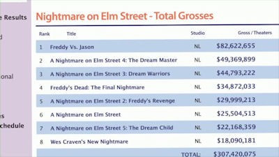 Robert Englund reflecting on the Elm Street legacy, a central figure in the documentary