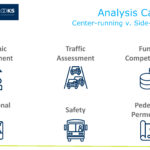 Brooks Street BRT Configuration Analysis: Evaluating Center-Running and Side-Running Options for Missoula's Transform Brooks Project