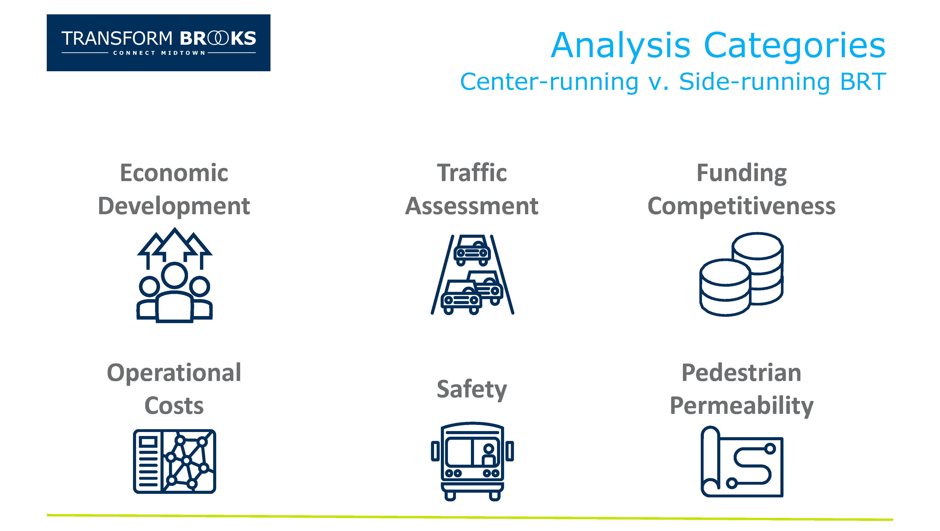 Brooks Street BRT Configuration Analysis: Evaluating Center-Running and Side-Running Options for Missoula's Transform Brooks Project