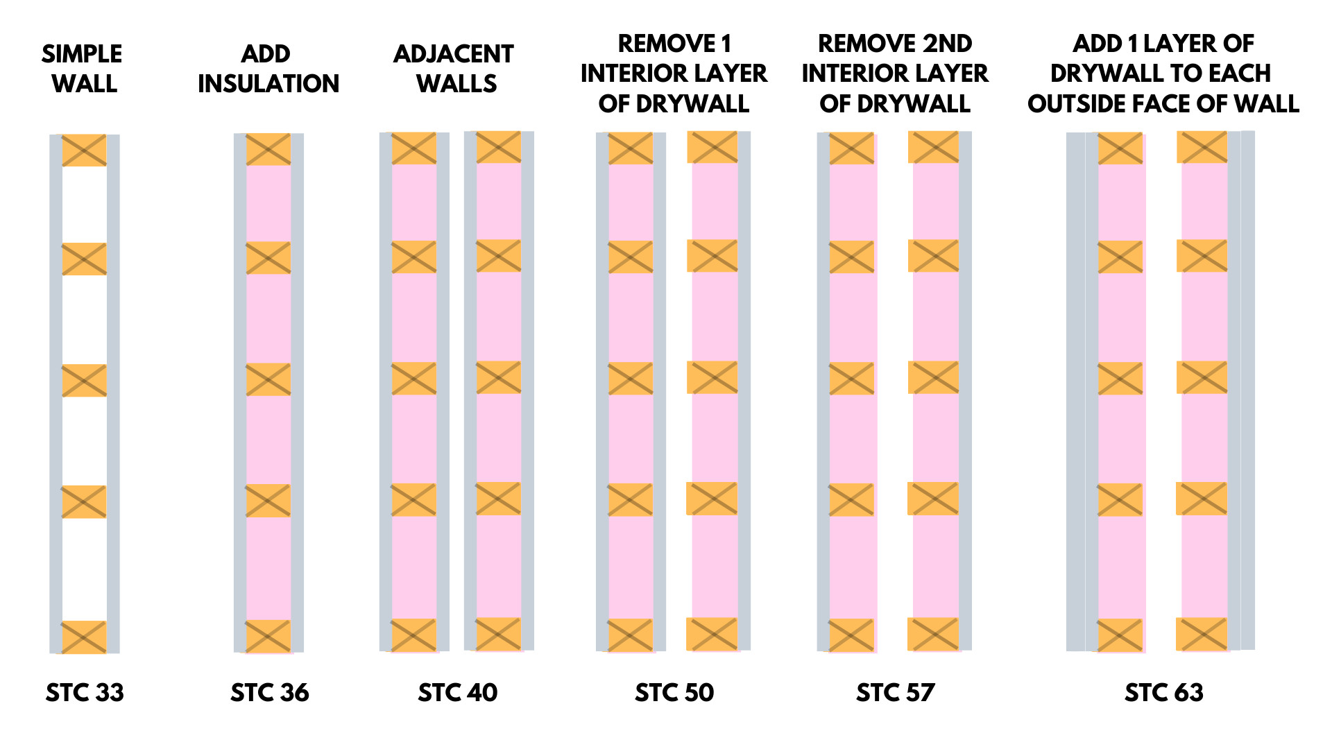 Does Rockwool Safe ‘N’ Sound Have An R-Value For Soundproofing?