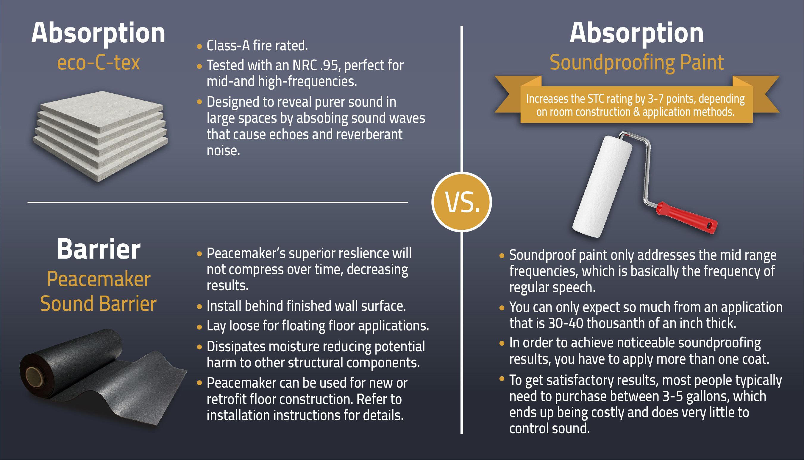 Sound Deadening Paint Limitations: Color Restriction, Texture, Limited Range